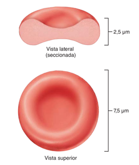 hemacias