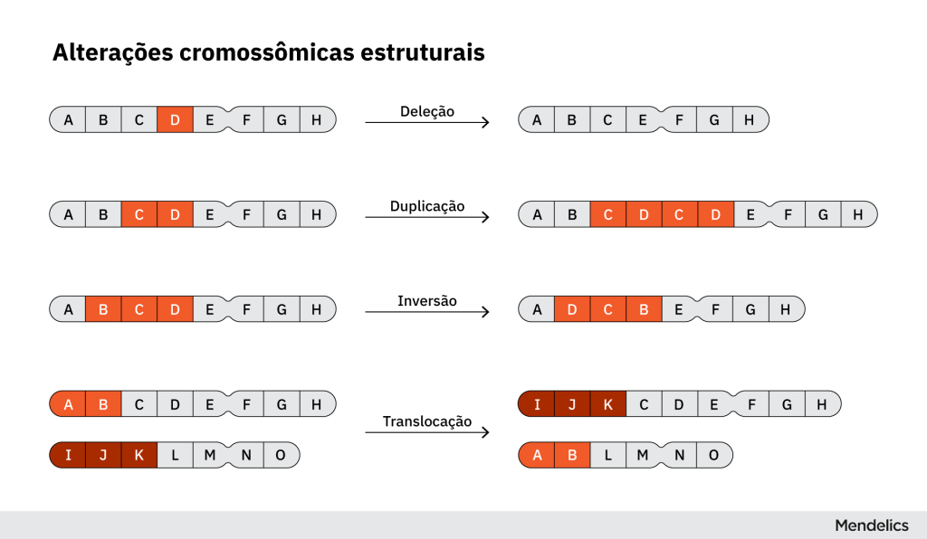Alterações cromossômicas